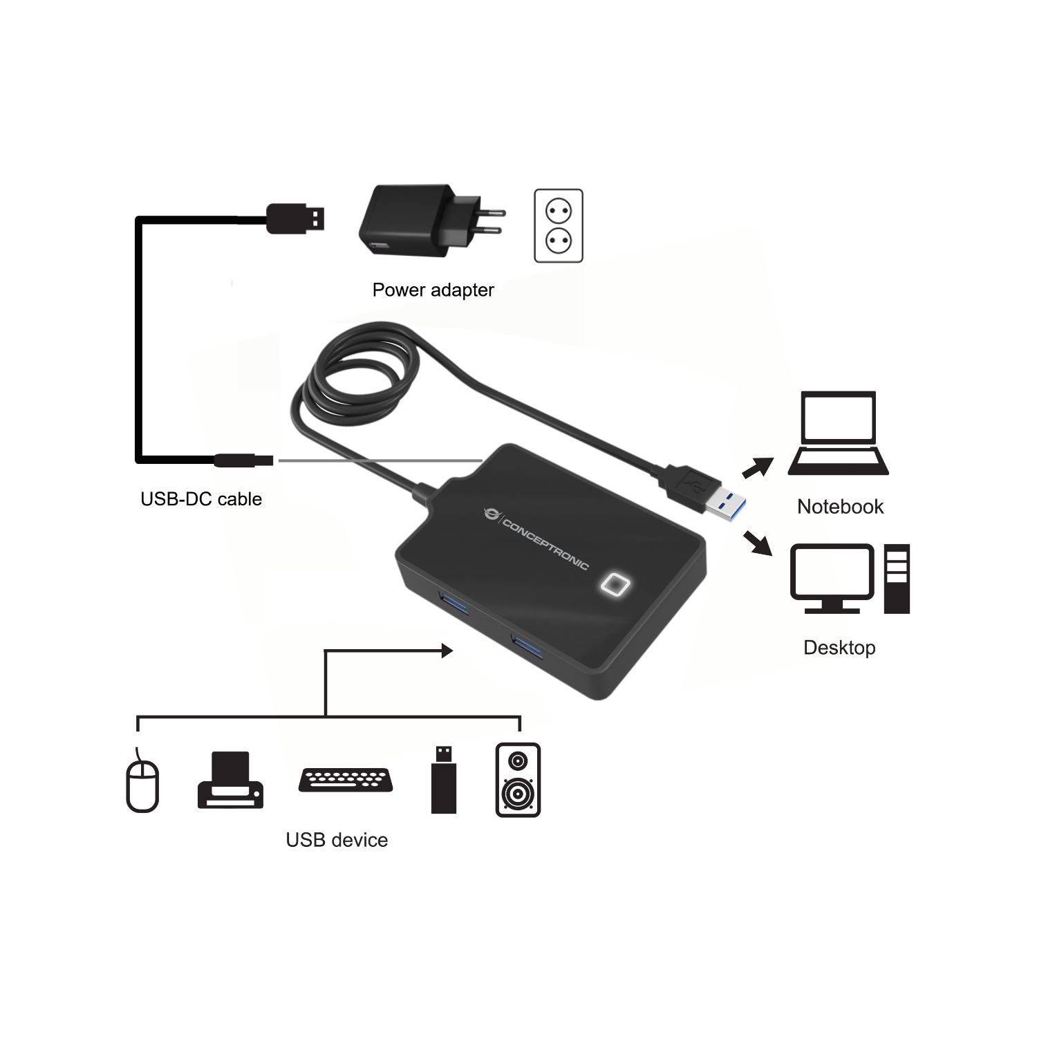 HUBBIES11BP - Hub CONCEPTRONIC USB-A 3.0 a 4xUSB-A 3.0 Adaptador de Alimentacin 90cm Negro (HUBBIES11BP)