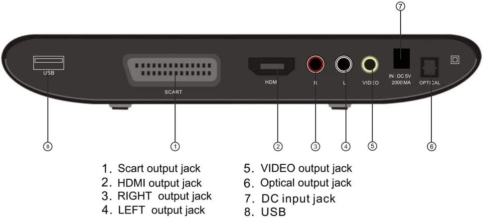DWM-100USBBLACKMK3 - Reproductor DVD/Blueray DENVER HDMI Usb, reproduce: DVD, DVD-R/RW, DVD+R/RW, AVI, CD, CD-RW, VCD, SVCD, MP3, WMA, JPEG, KODAK picture CD (DWM-100USBBLACKMK3)