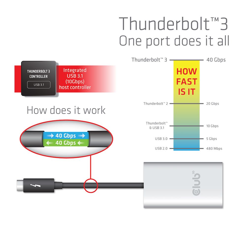 CSV-1577 - Adaptador Club 3D Thunderbolt 3 a 2x DisplayPort 1.2 Plata (CSV-1577)