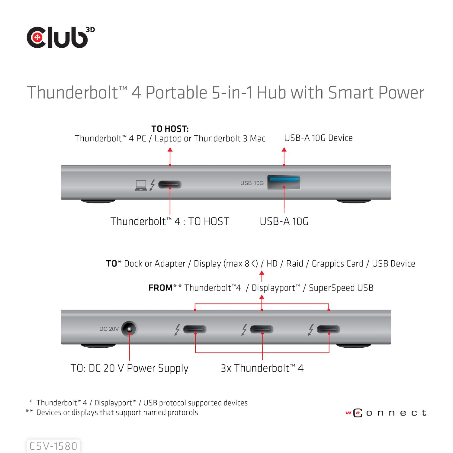 CSV-1580 - DockStation Club3D Thunderbolt 4 5 en 1 con Smart Power (CSV-1580)