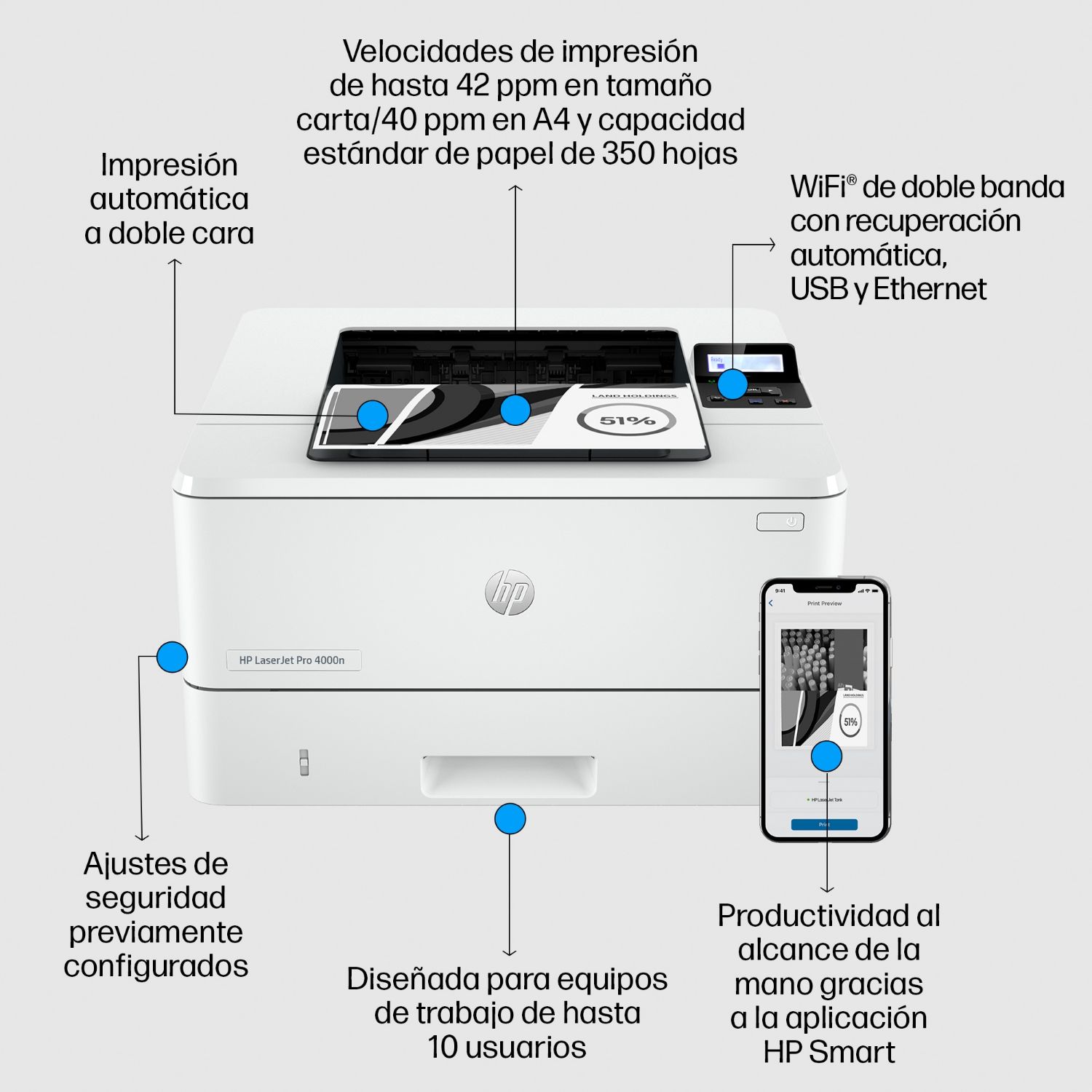 2Z605F - Impresora Laser HP LaserJet Pro 4002dn Pantalla LCD 1200x1200dpi A4 B/N 1xUSB 2.0 Ethernet GbE Dplex Blanca (2Z605F)