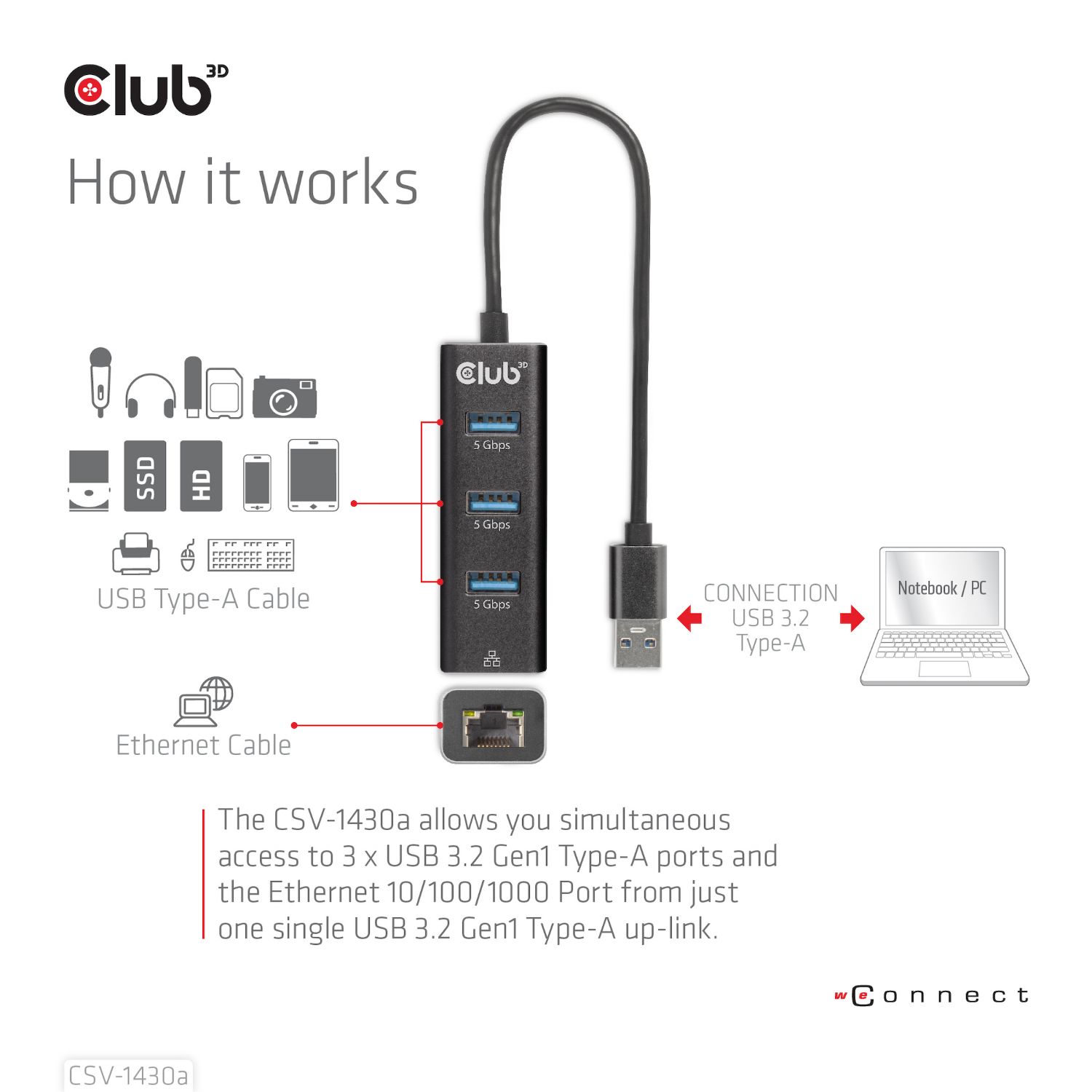 CSV-1430A - Hub Club 3D USB-A a 3xUSB-A 3.0/1xRJ45 Negro (CSV-1430A)