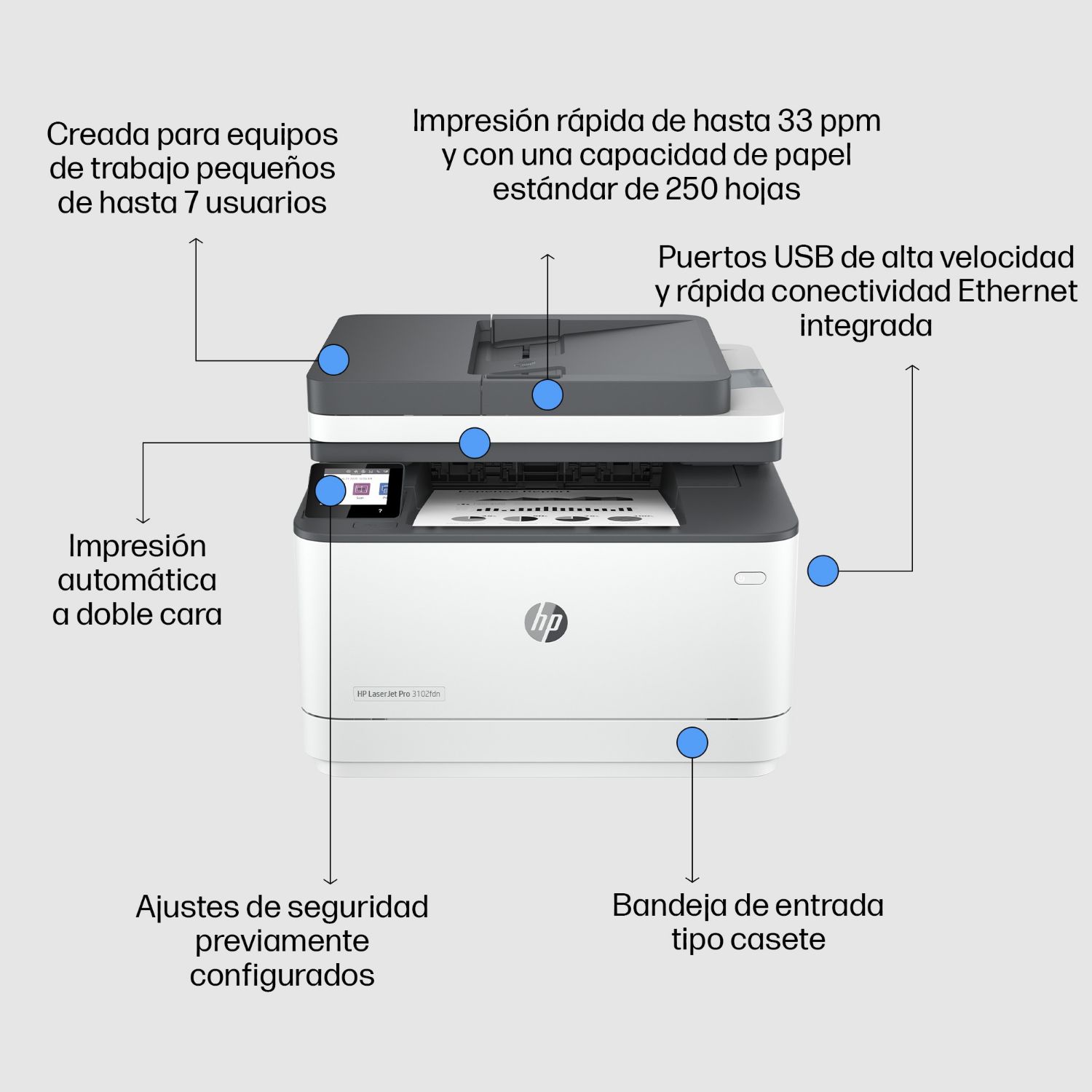 3G629F - Impresora Multifuncin HP LaserJet Pro MFP-3102fdn Pantalla CGD 2.7? Color Tctil 1200x1200dpi A4 B/N ADF 1xUSB 2.0 Ethernet 10/100 Fax Dplex Blanca (3G629F)