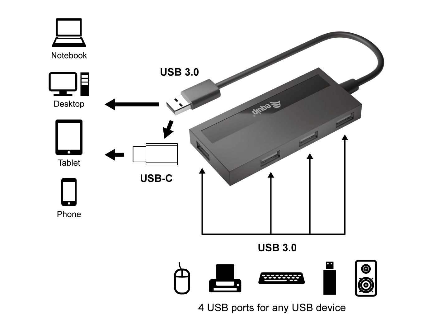 128956 - Hub EQUIP Life USB-A a 4xUSB-A + Adaptador USB-C Negro (128956)