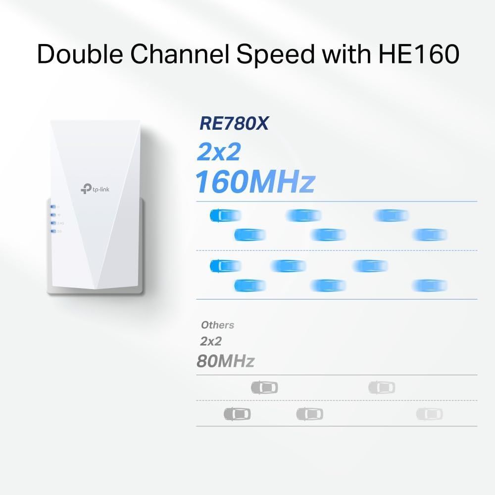 RE780X - Extender TP-Link RE780X Sistema Mesh WiFi 6 DualBand 1xRJ45 Antena Interna Blanco (RE780X)