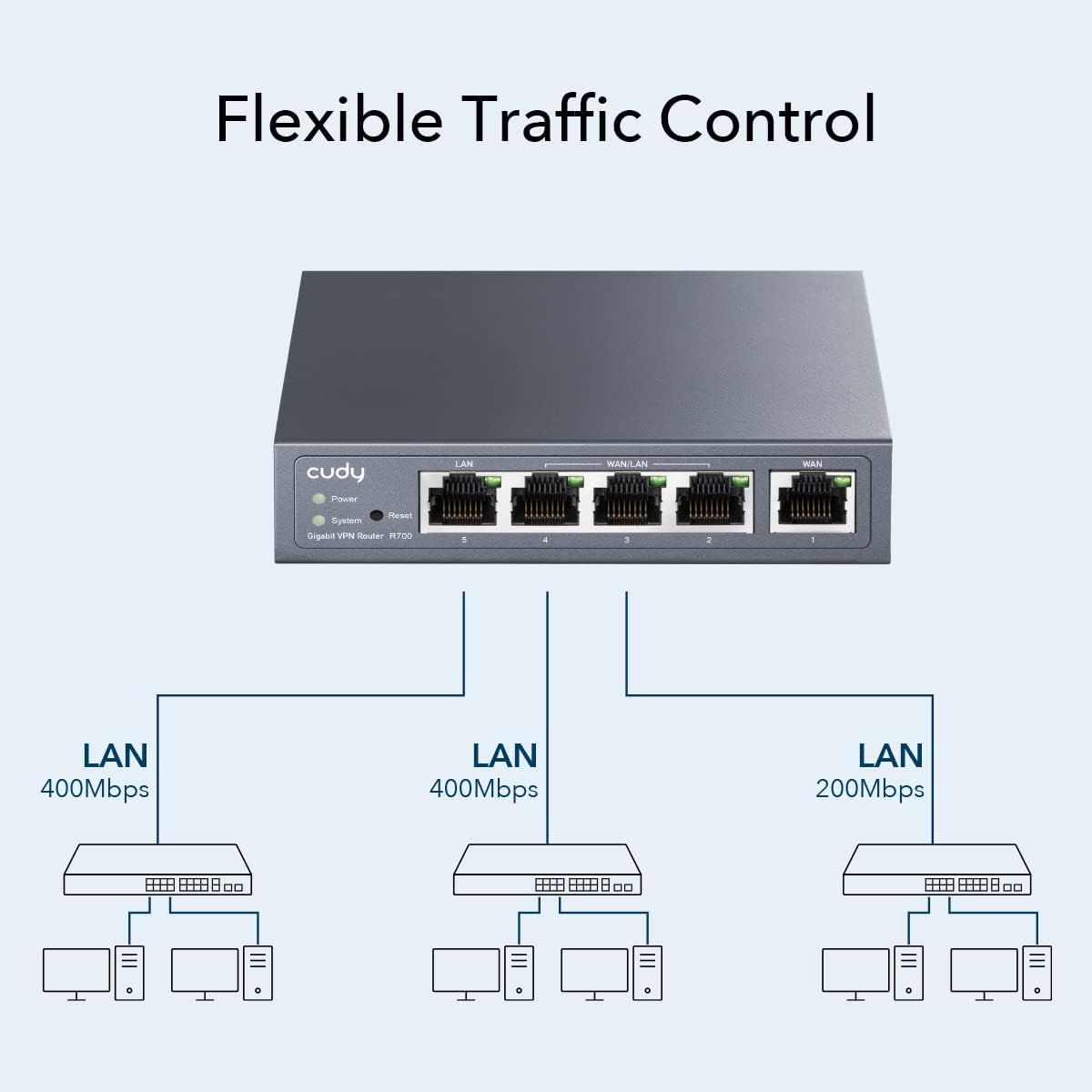 R700 - Router CUDY 1xWAN 1xRJ45 Ethernet LAN GbE Gris (R700)