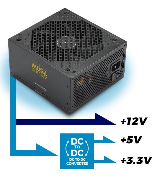 UK213750 - Fuente de Alimnetacion UNYKA ATILIUS 3.1 750W Gold 120mm ATX (UK213750)