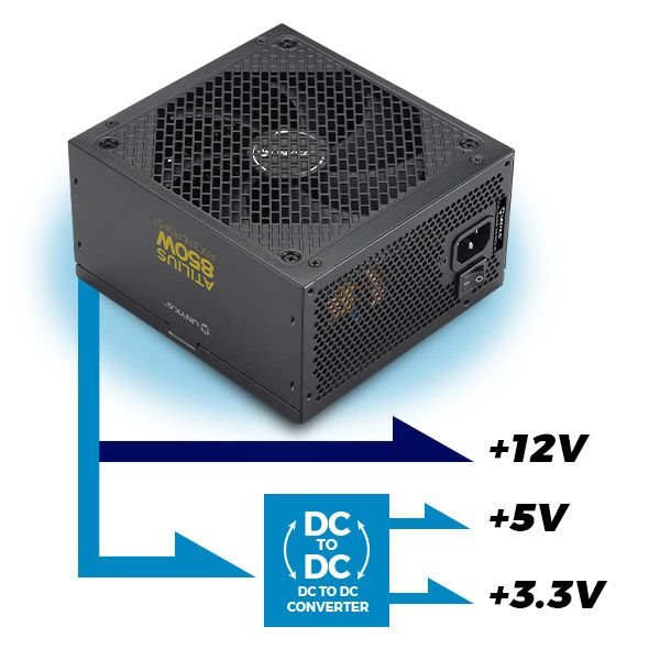 UK213850 - Fuente de Alimentacion UNYKA ATILIUS 3.1 850W Gold 120mm ATX (UK213850)