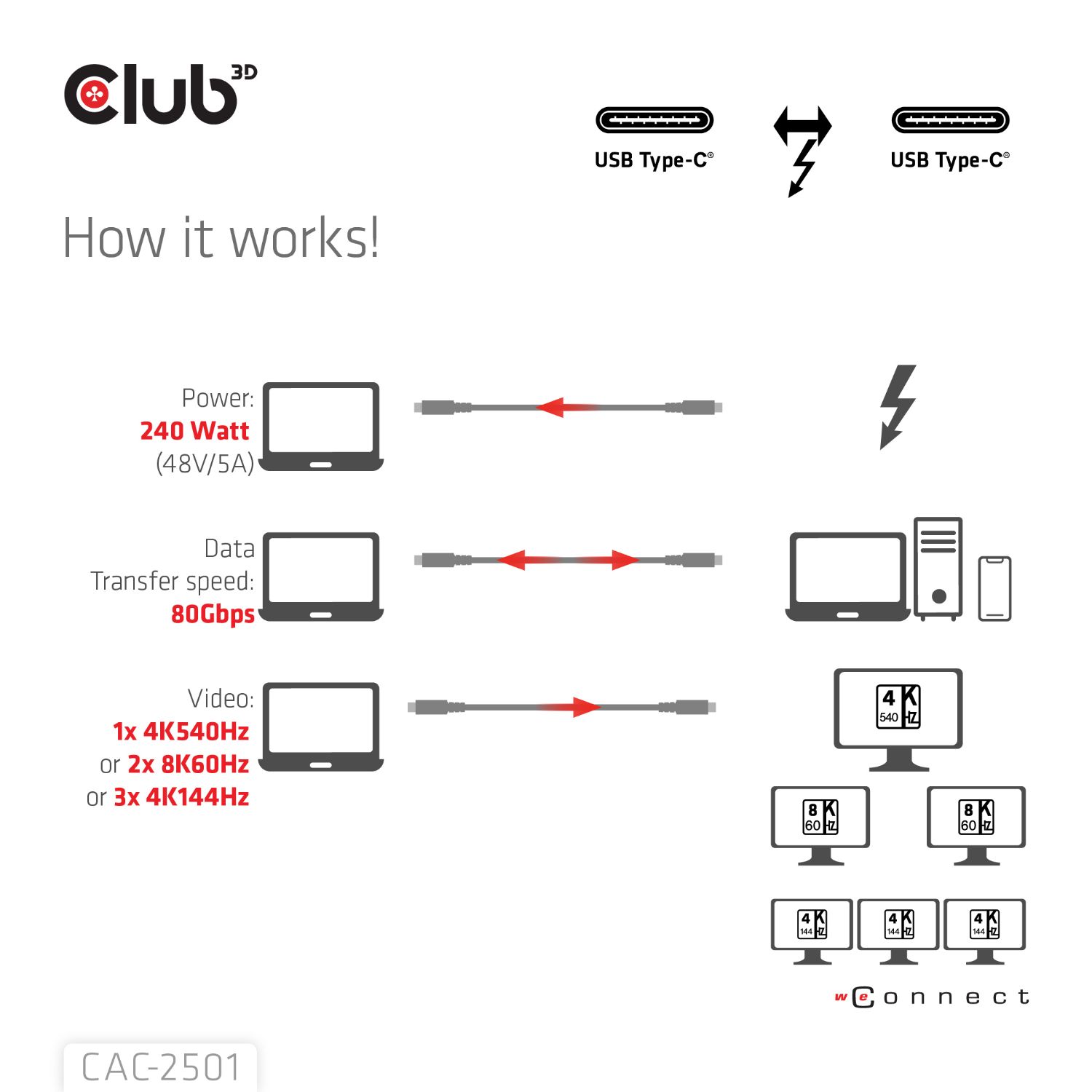 CAC-2501 - Cable Club 3D Usb-C M/M Thunderbolt 8K240Hz 1m (CAC-2501)