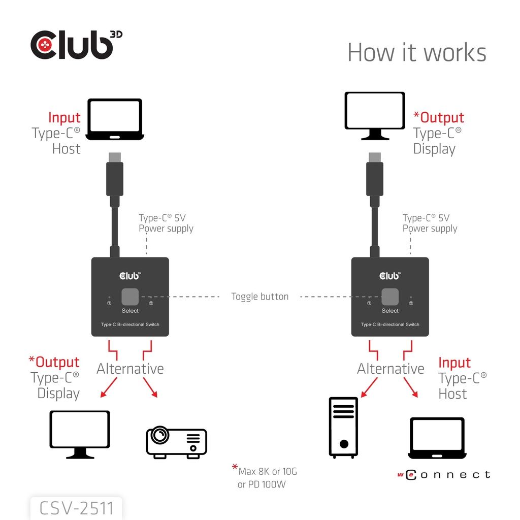 CSV-2511 - Switch Club 3D Bidireccional 8K UHD 2xUSB-C 2xDP Cable 0.5m Negro (CSV-2511)