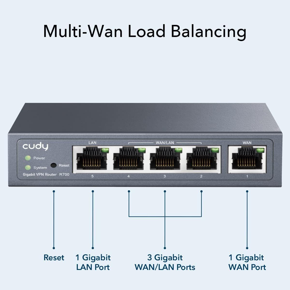 R700 - Router CUDY 1xWAN 1xRJ45 Ethernet LAN GbE Gris (R700)