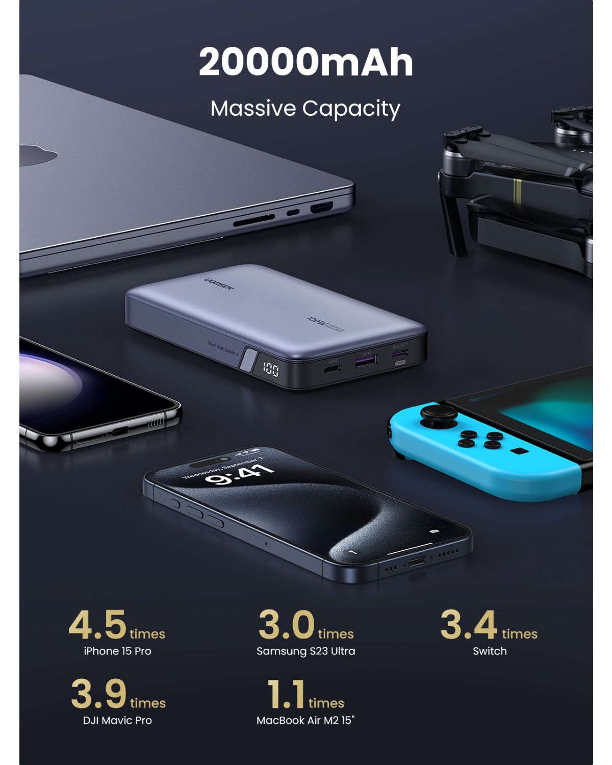 25188 - PowerBank Ugreen Nexode 20000 mAh 100W PD 3.0 1xUSB-A 2xUSB-C Gris (25188)