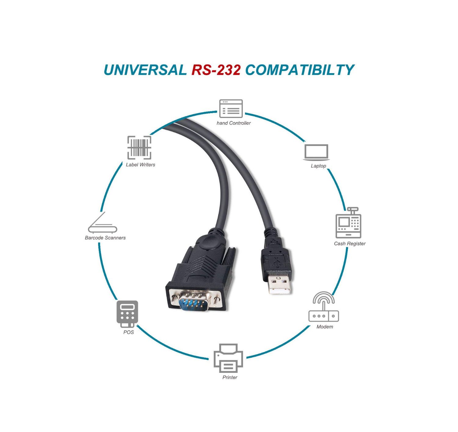 133391 - Cable EQUIP USB-A 2.0 a Serie (DB-9) compatible Windows 7/8/10/11 Linux MacOS 1.5m Negro (133391)
