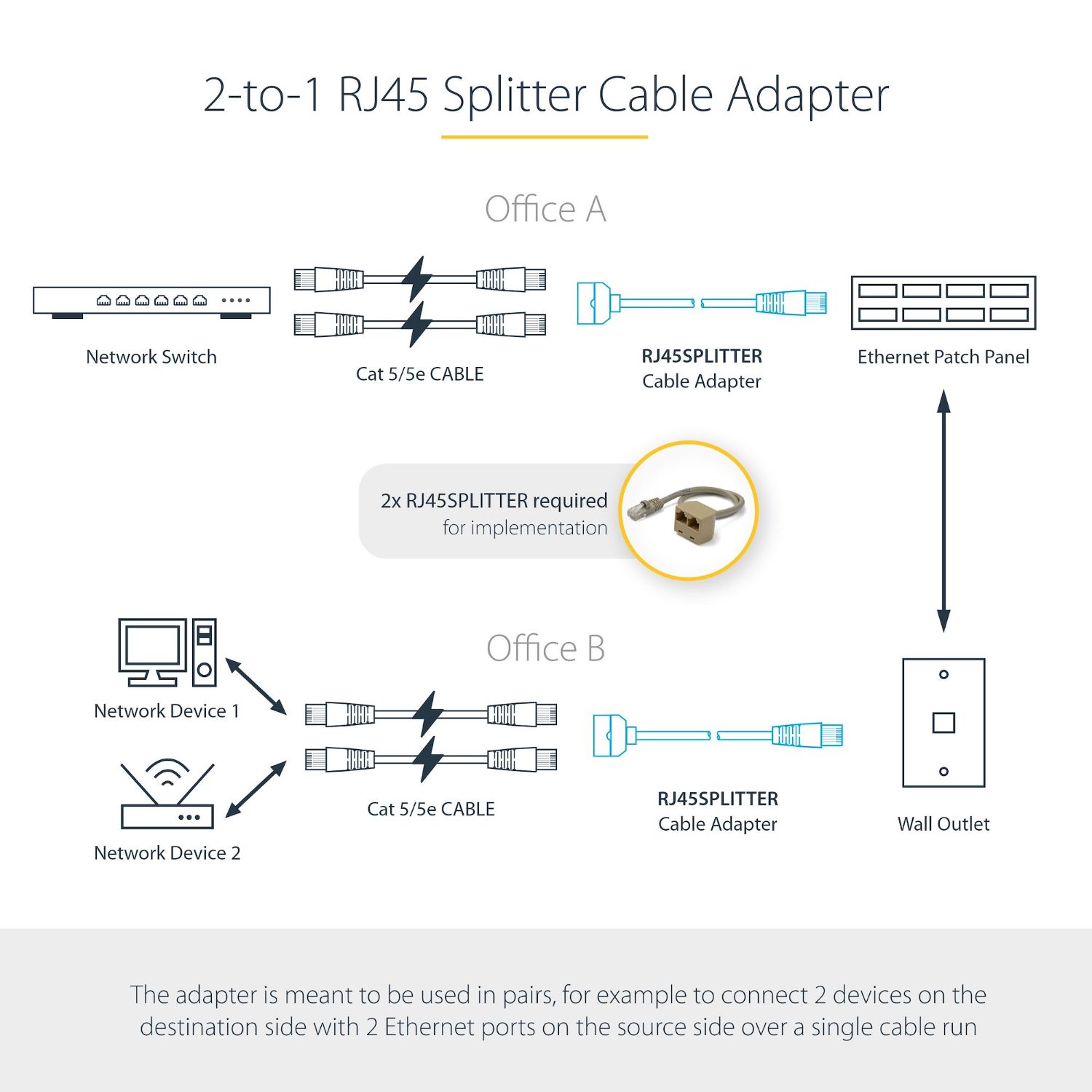 RJ45SPLITTER - Adaptador StarTech Divisor Splitter RJ45 2 a 1 Gris (RJ45SPLITTER)