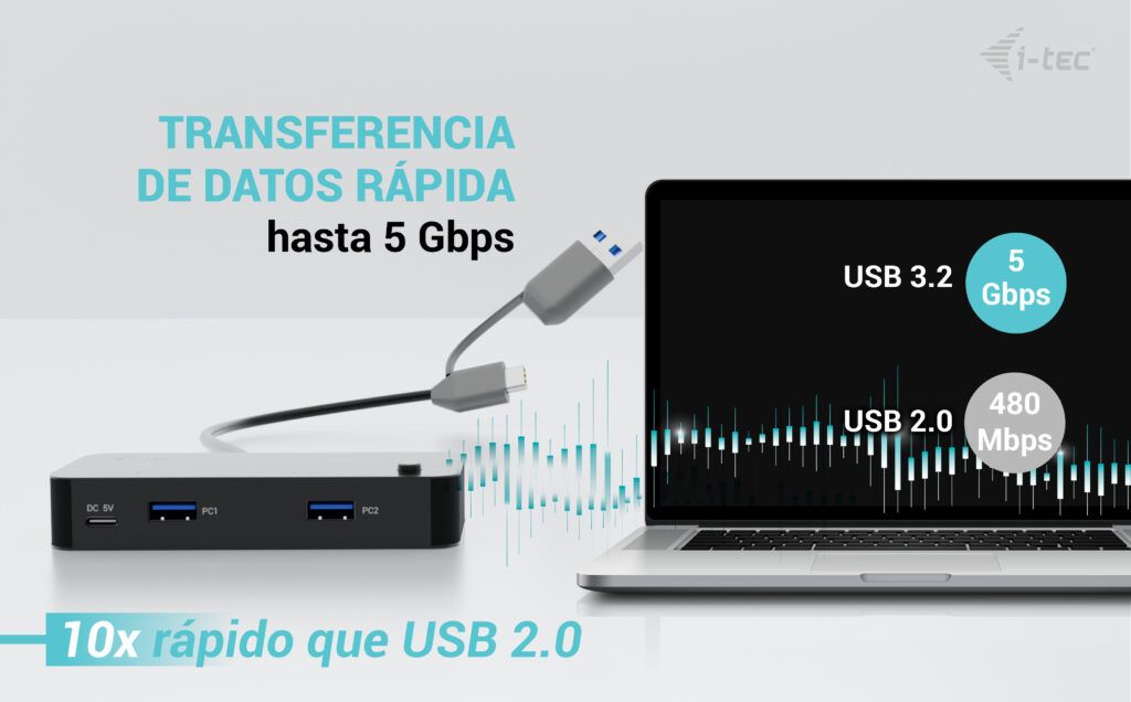 CAKVMHUB2A2C - Hub i-tec KVM 4xUSB-A 3.0 2xUSB-C 3.0 Negro (CAKVMHUB2A2C)