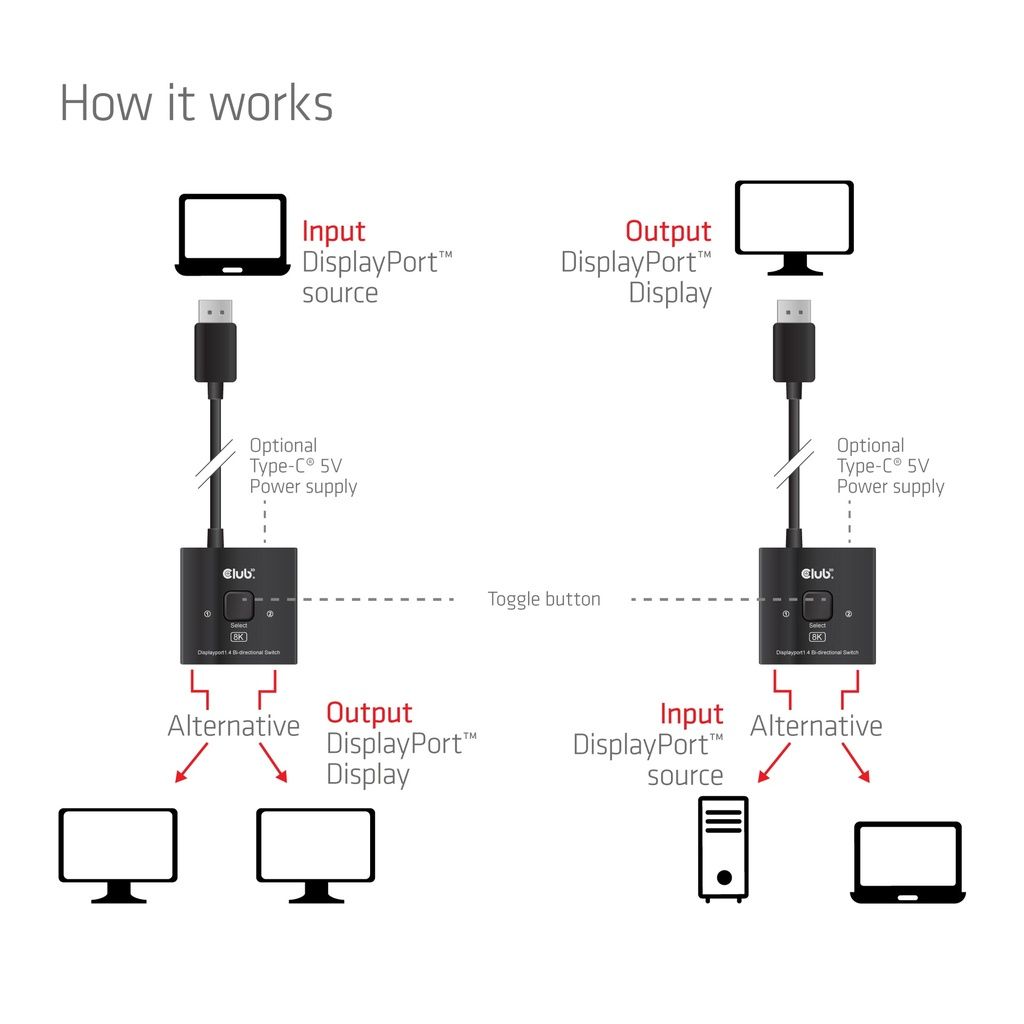 CSV-1009 - Switch Club 3D 2xDisplayPort 8K Ultra HD/60Hz Bidireccional Negro (CSV-1009)