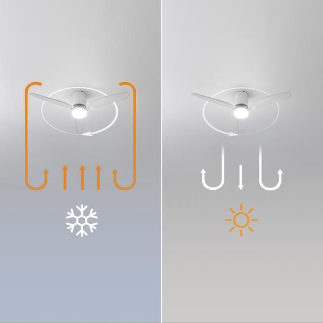 08498 - Ventilador de Techo CECOTEC EnergySilence Aero 5285 Sun WhiteTransparent 40W 3 Aspas WiFi (08498)