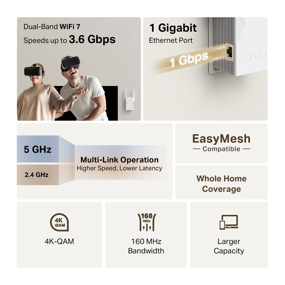 RE225BE - Extender TP-Link BE3600 Wifi7 DualBand 2882Mbps 5Ghz 1xGb Easymesh (RE225BE)