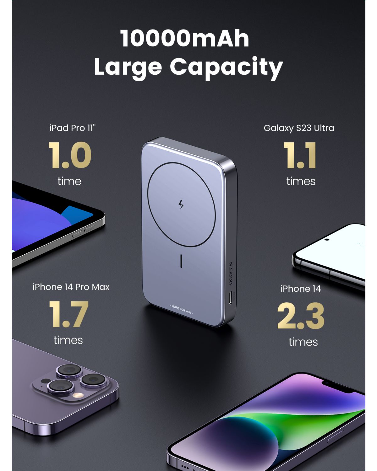 15086 - Mini PowerBank Ugreen 10000mAh PD 20W Inal�mbrico USB-C MagSafe Gris (15086)