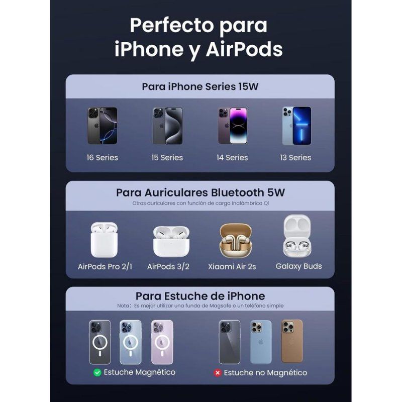 45023 - Cargador Ugreen W706 Qi2 15W Inal�mbrico Magn�tico Cable USB-C 1m Gris (45023)