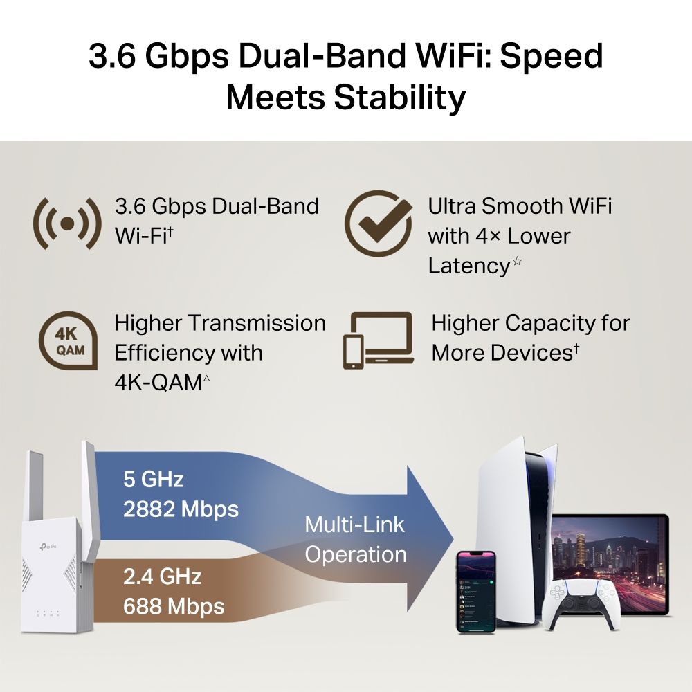 RE225BE - Extender TP-Link BE3600 Wifi7 DualBand 2882Mbps 5Ghz 1xGb Easymesh (RE225BE)