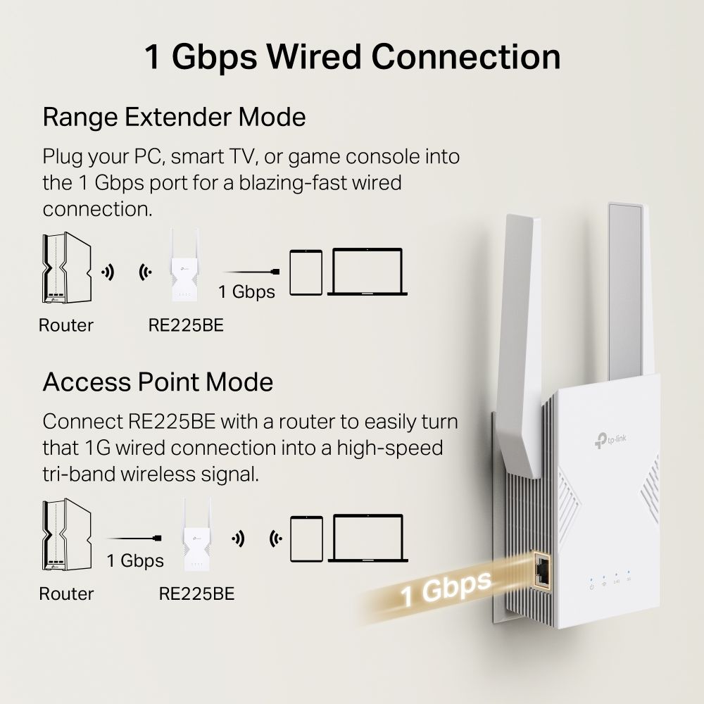 RE225BE - Extender TP-Link BE3600 Wifi7 DualBand 2882Mbps 5Ghz 1xGb Easymesh (RE225BE)